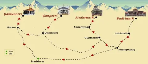 Route map: Haridwar, Barkot, Yamunotri, Uttarkashi, Gangotri, Guptkashi, Kedarnath, Badrinath, Rudraprayag